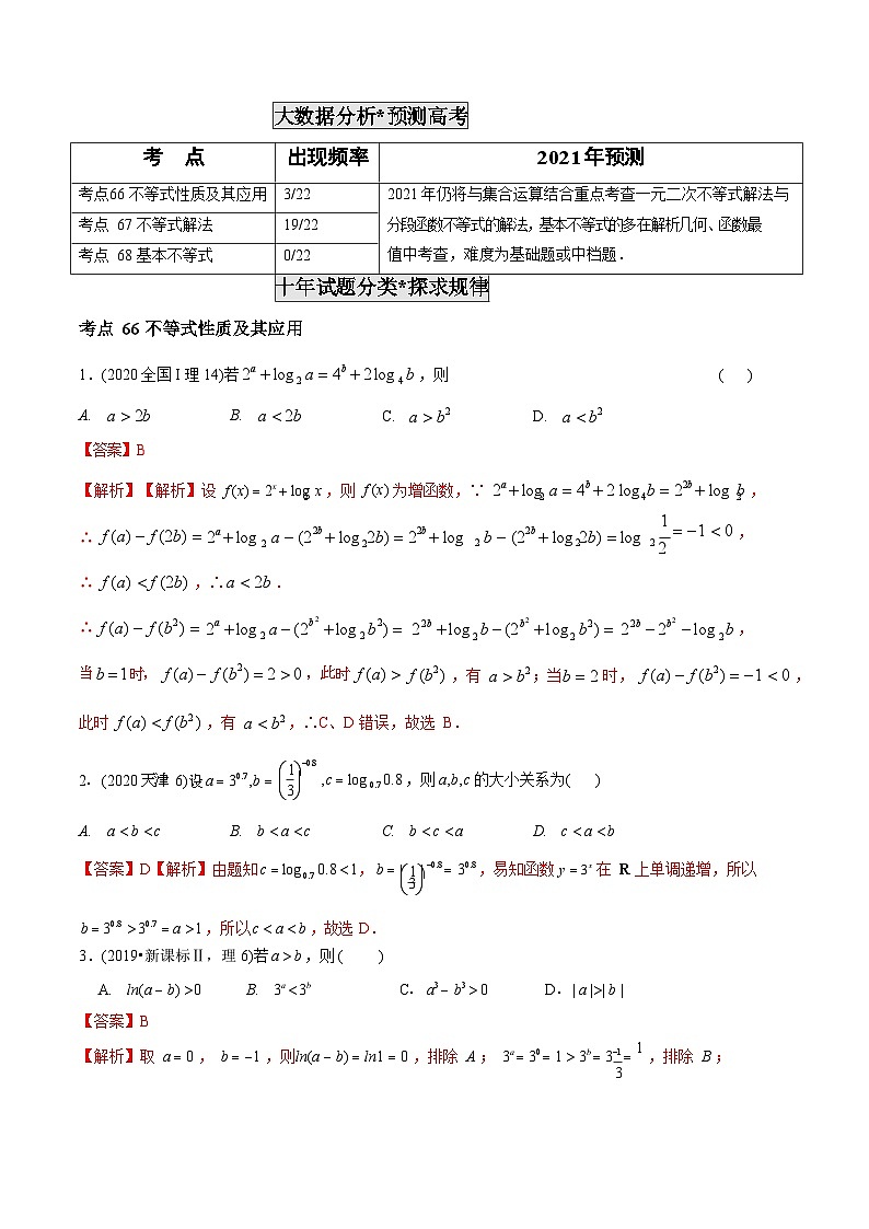 2011-2020年高考数学真题分专题训练 专题20 不等式性质与基本不等式（教师版含解析）第2页