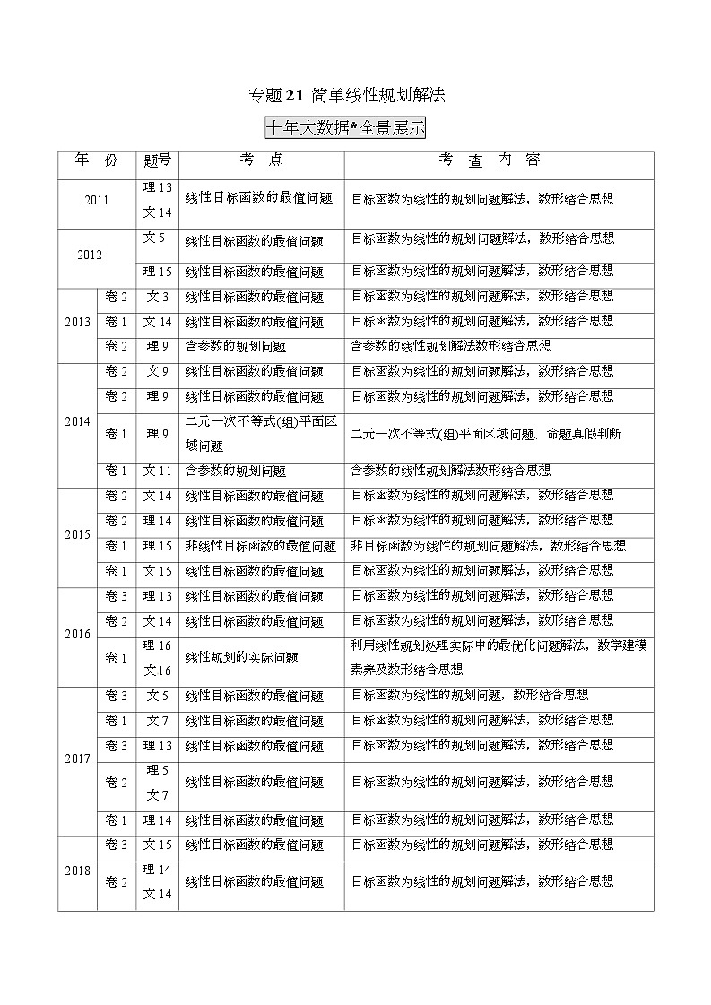 2011-2020年高考数学真题分专题训练 专题21 简单线性规划解法（教师版含解析）第1页