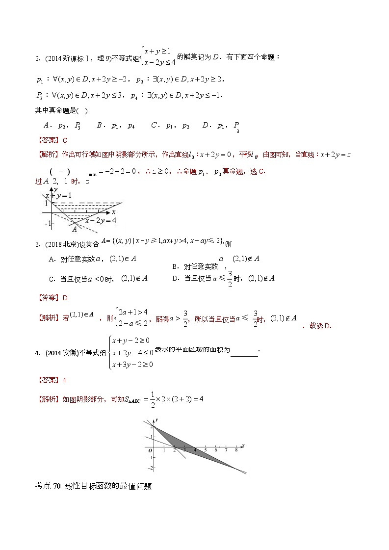 2011-2020年高考数学真题分专题训练 专题21 简单线性规划解法（教师版含解析）第3页