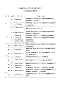2011-2020年高考数学真题分专题训练 专题22 空间几何体及其表面积与体积（教师版含解析）