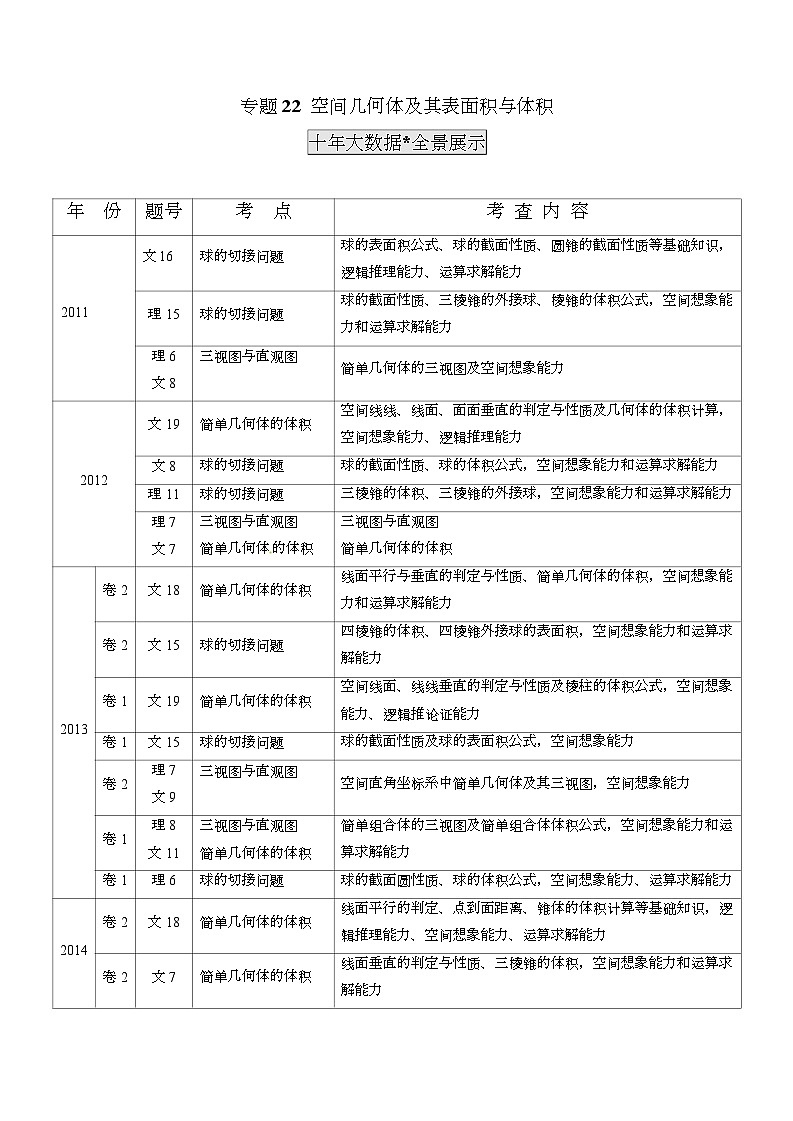 2011-2020年高考数学真题分专题训练 专题22 空间几何体及其表面积与体积（教师版含解析）01