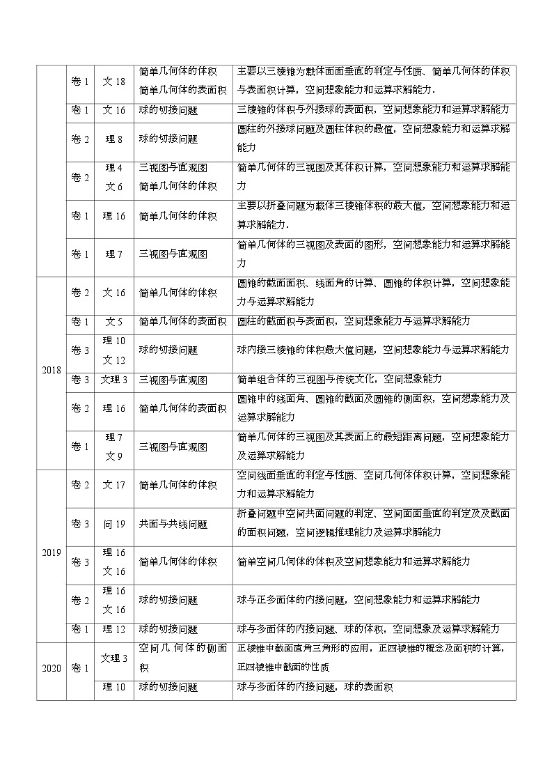 2011-2020年高考数学真题分专题训练 专题22 空间几何体及其表面积与体积（教师版含解析）03