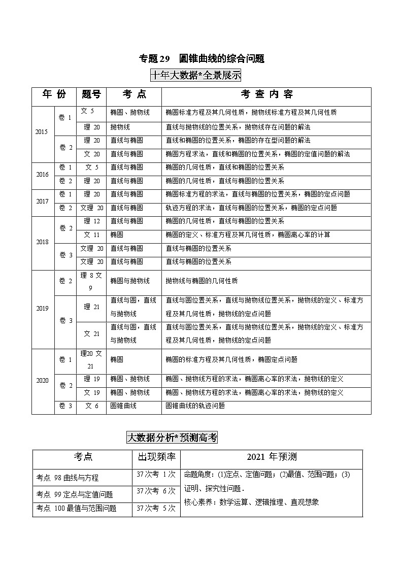 2011-2020年高考数学真题分专题训练 专题29  圆锥曲线的综合问题（教师版含解析）第1页