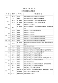 2011-2020年高考数学真题分专题训练 专题28  抛物线（教师版含解析）