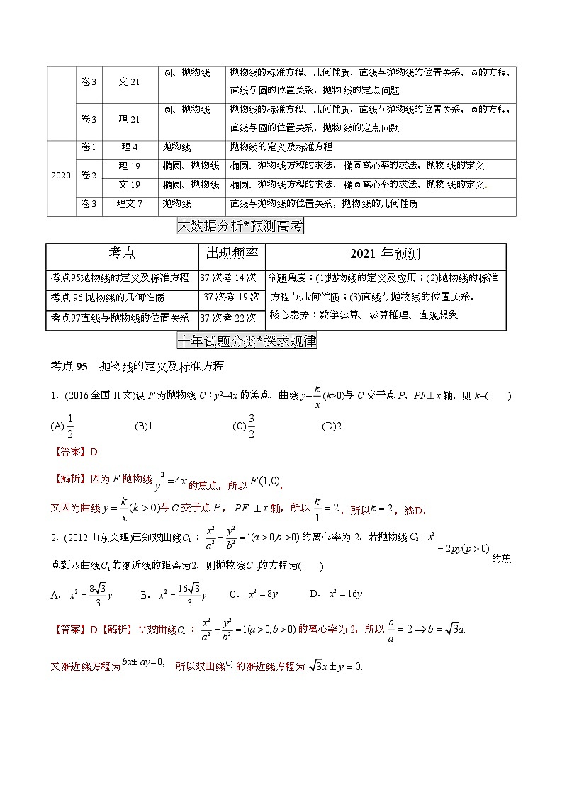 2011-2020年高考数学真题分专题训练 专题28  抛物线（教师版含解析）第2页