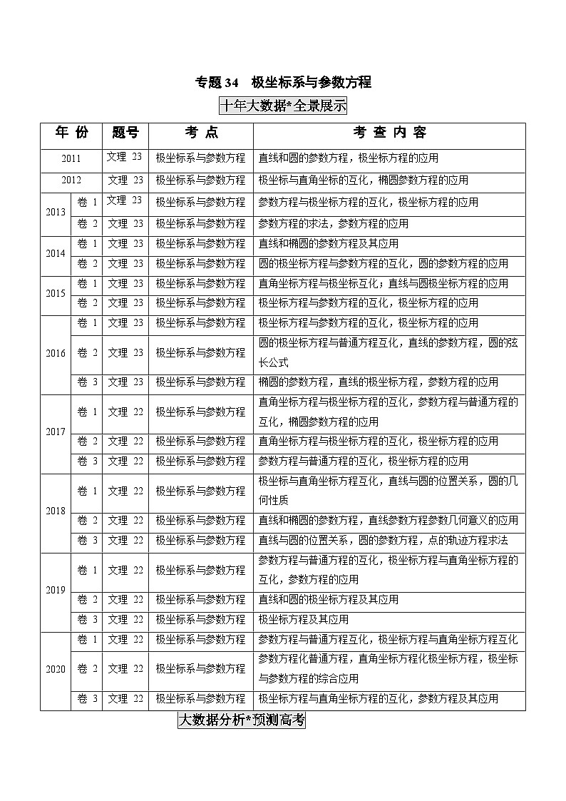 2011-2020年高考数学真题分专题训练 专题34  极坐标系与参数方程（教师版含解析）第1页