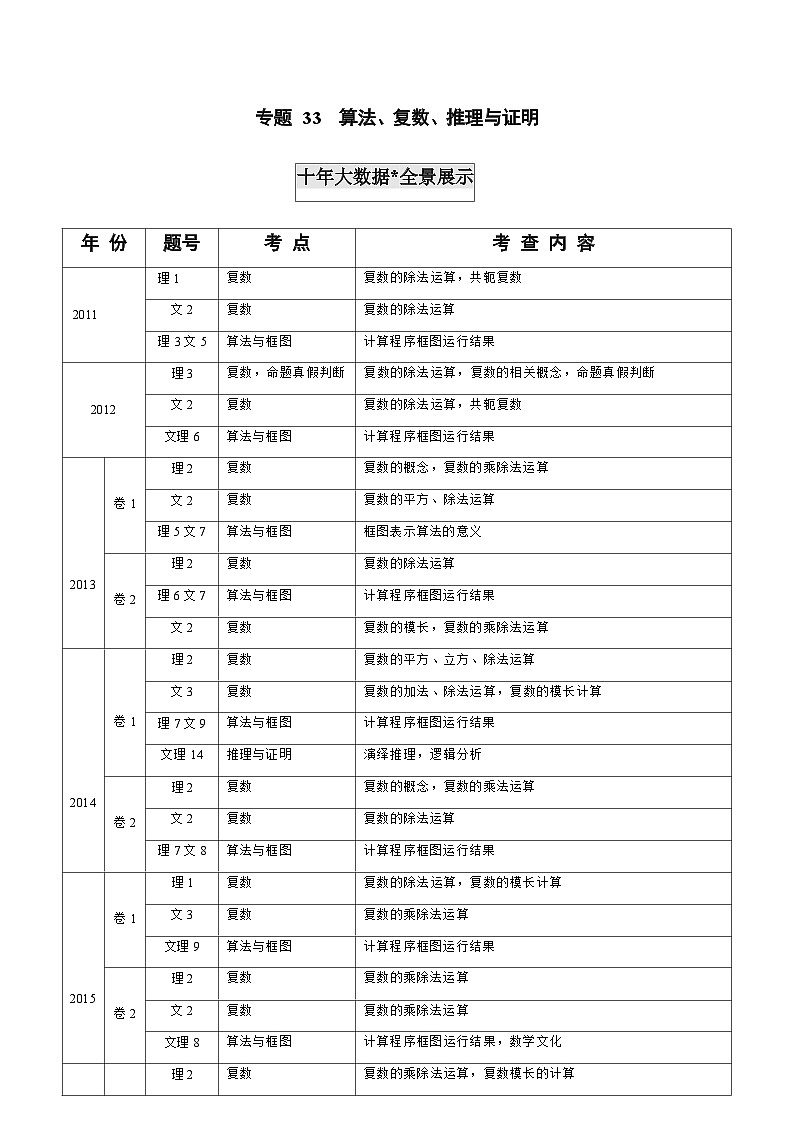 2011-2020年高考数学真题分专题训练 专题33  算法、复数、推理与证明（教师版含解析）第1页