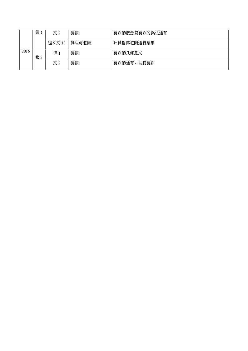 2011-2020年高考数学真题分专题训练 专题33  算法、复数、推理与证明（教师版含解析）第2页