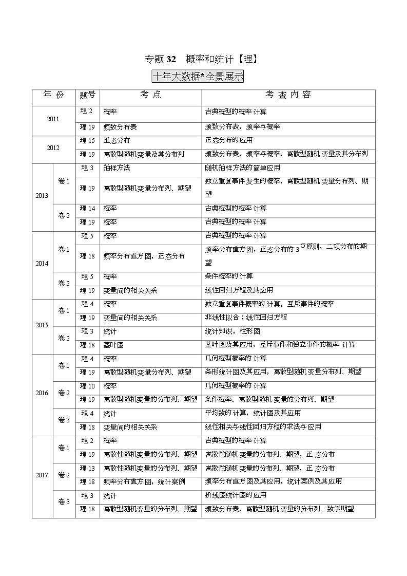 2011-2020年高考数学真题分专题训练 专题32  概率和统计【理】（教师版含解析）01