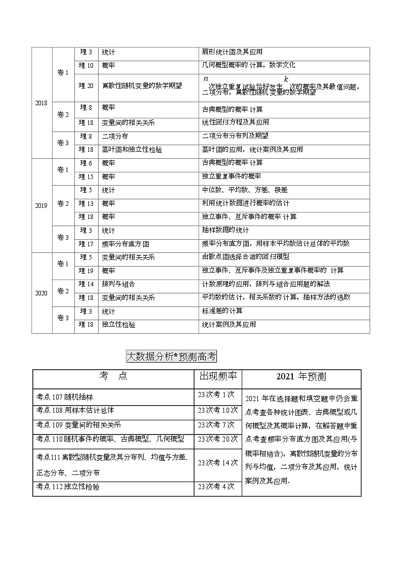 2011-2020年高考数学真题分专题训练 专题32  概率和统计【理】（教师版含解析）02