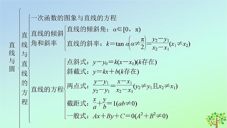 新教材2023年高中数学章末知识梳理1第1章直线与圆课件北师大版选择性必修第一册第5页