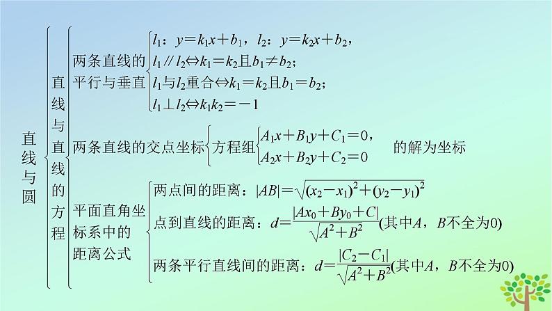 新教材2023年高中数学章末知识梳理1第1章直线与圆课件北师大版选择性必修第一册第6页