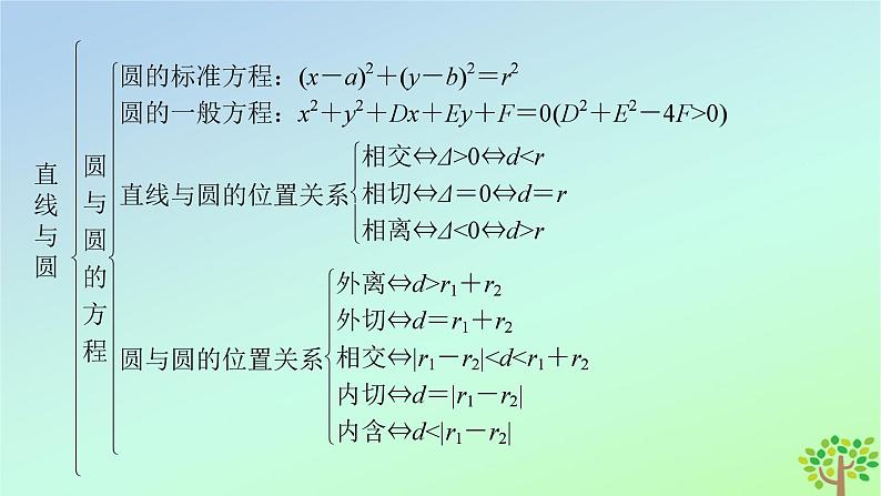新教材2023年高中数学章末知识梳理1第1章直线与圆课件北师大版选择性必修第一册第7页