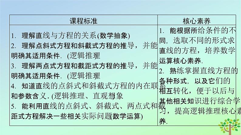 新教材2023年高中数学第1章直线与圆1直线与直线的方程1.3直线的方程第1课时直线方程的点斜式和两点式课件北师大版选择性必修第一册第3页