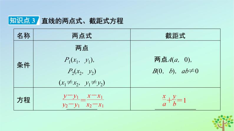 新教材2023年高中数学第1章直线与圆1直线与直线的方程1.3直线的方程第1课时直线方程的点斜式和两点式课件北师大版选择性必修第一册08