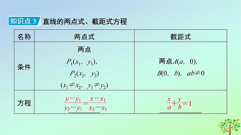 新教材2023年高中数学第1章直线与圆1直线与直线的方程1.3直线的方程第1课时直线方程的点斜式和两点式课件北师大版选择性必修第一册第8页