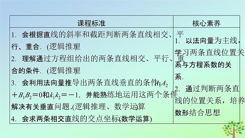 新教材2023年高中数学第1章直线与圆1直线与直线的方程1.4两条直线的平行与垂直1.5两条直线的交点坐标课件北师大版选择性必修第一册第3页