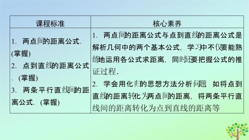 新教材2023年高中数学第1章直线与圆1直线与直线的方程1.6平面直角坐标系中的距离公式课件北师大版选择性必修第一册03