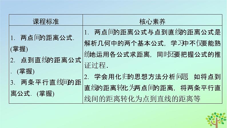 新教材2023年高中数学第1章直线与圆1直线与直线的方程1.6平面直角坐标系中的距离公式课件北师大版选择性必修第一册03