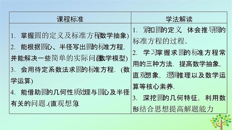 新教材2023年高中数学第1章直线与圆2圆与圆的方程2.1圆的标准方程课件北师大版选择性必修第一册第3页