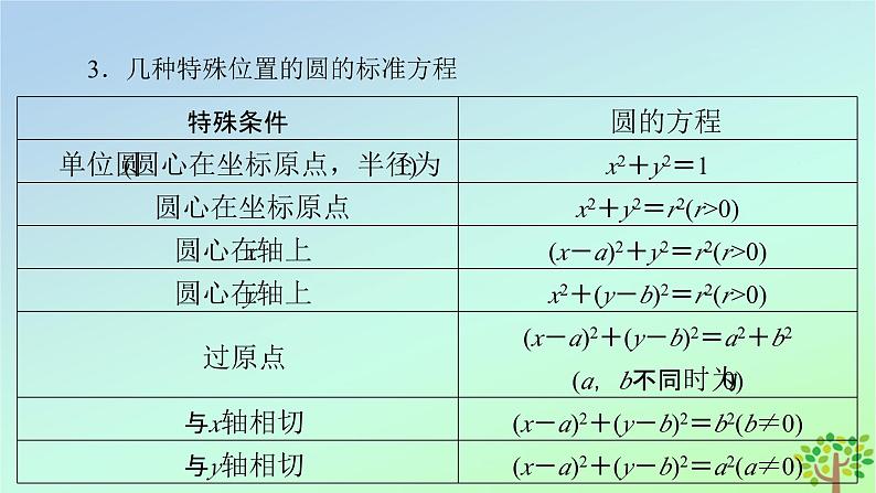 新教材2023年高中数学第1章直线与圆2圆与圆的方程2.1圆的标准方程课件北师大版选择性必修第一册第8页