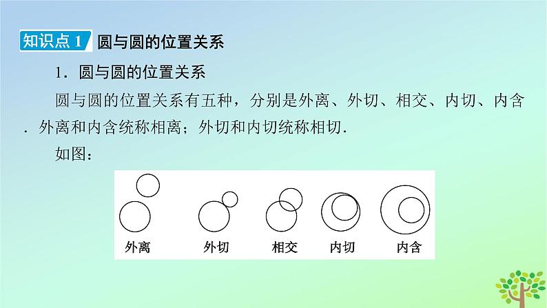 新教材2023年高中数学第1章直线与圆2圆与圆的方程2.4圆与圆的位置关系课件北师大版选择性必修第一册06