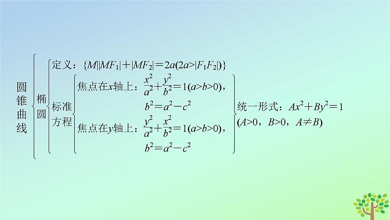 新教材2023年高中数学章末知识梳理2第2章圆锥曲线课件北师大版选择性必修第一册第5页