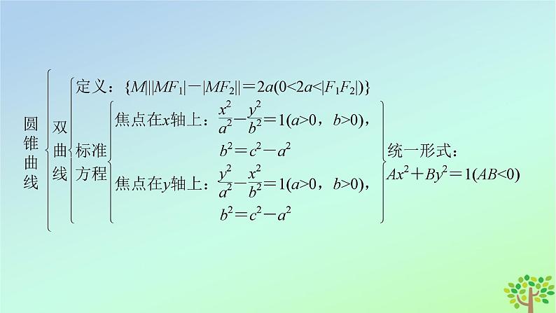 新教材2023年高中数学章末知识梳理2第2章圆锥曲线课件北师大版选择性必修第一册第7页