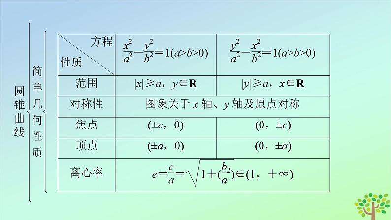 新教材2023年高中数学章末知识梳理2第2章圆锥曲线课件北师大版选择性必修第一册第8页