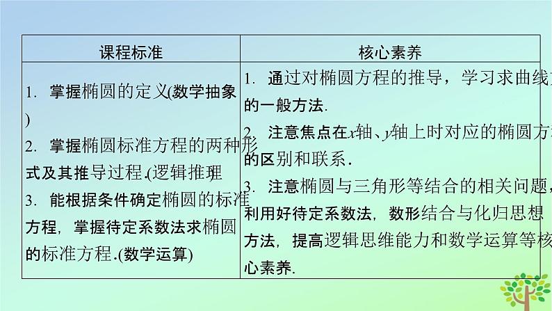 新教材2023年高中数学第2章圆锥曲线1椭圆1.1椭圆及其标准方程课件北师大版选择性必修第一册03