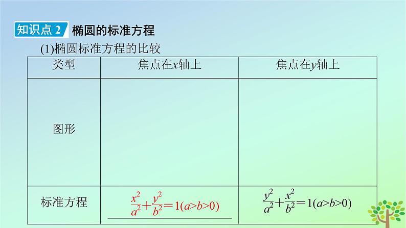 新教材2023年高中数学第2章圆锥曲线1椭圆1.1椭圆及其标准方程课件北师大版选择性必修第一册08