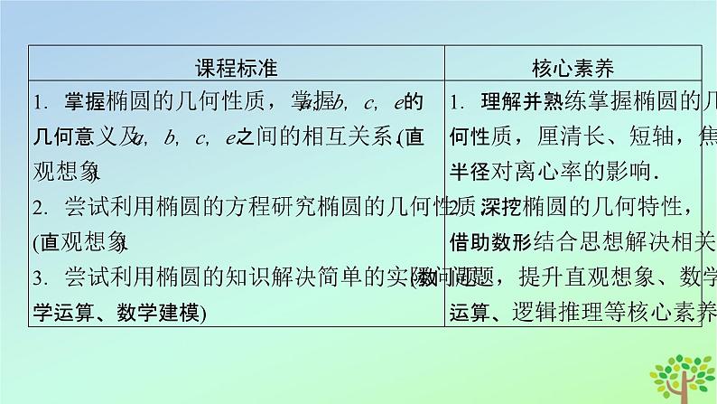新教材2023年高中数学第2章圆锥曲线1椭圆1.2椭圆的简单几何性质课件北师大版选择性必修第一册03