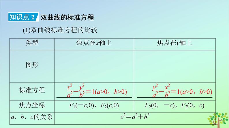 新教材2023年高中数学第2章圆锥曲线2双曲线2.1双曲线及其标准方程课件北师大版选择性必修第一册08