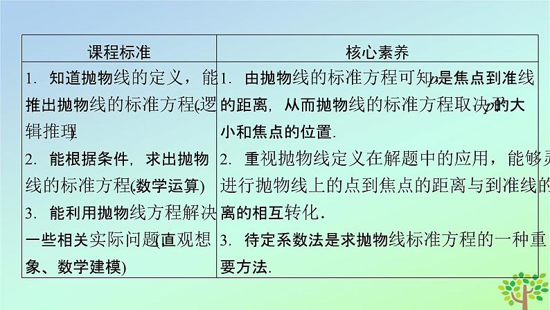 新教材2023年高中数学第2章圆锥曲线3抛物线3.1抛物线及其标准方程课件北师大版选择性必修第一册03