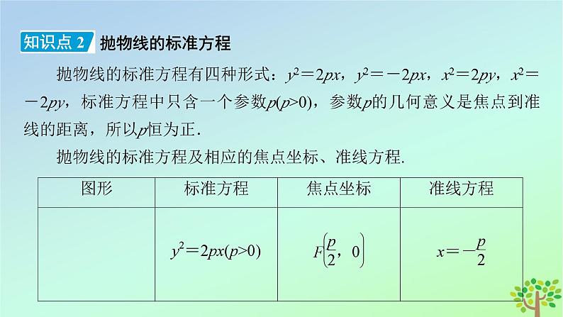 新教材2023年高中数学第2章圆锥曲线3抛物线3.1抛物线及其标准方程课件北师大版选择性必修第一册07
