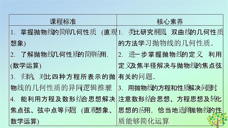 新教材2023年高中数学第2章圆锥曲线3抛物线3.2抛物线的简单几何性质课件北师大版选择性必修第一册03