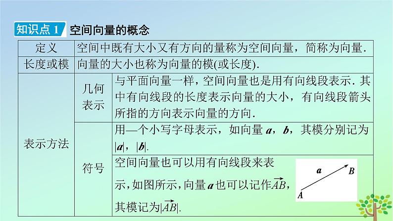 新教材2023年高中数学第3章空间向量与立体几何2空间向量与向量运算课件北师大版选择性必修第一册07