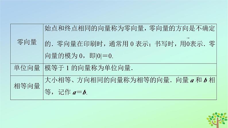 新教材2023年高中数学第3章空间向量与立体几何2空间向量与向量运算课件北师大版选择性必修第一册08