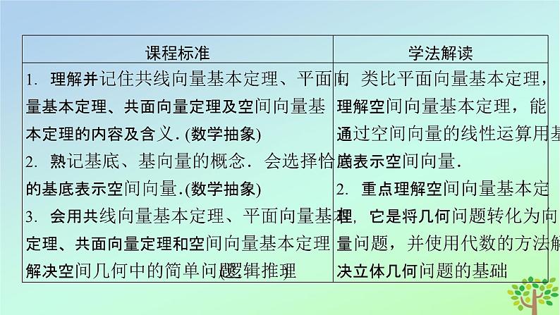 新教材2023年高中数学第3章空间向量与立体几何3空间向量基本定理及向量的直角坐标运算3.1空间向量基本定理课件北师大版选择性必修第一册03