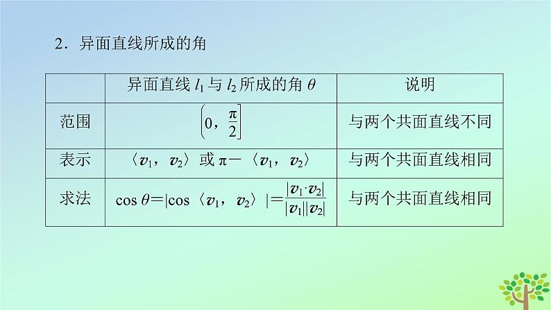 新教材2023年高中数学第3章空间向量与立体几何4向量在立体几何中的应用4.3用向量方法研究立体几何中的度量关系第1课时角直线与平面所成的角课件北师大版选择性必修第一册08