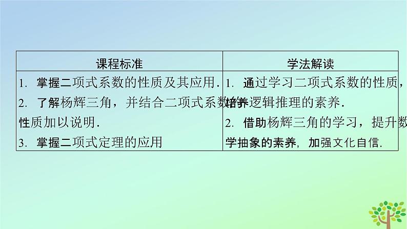 新教材2023年高中数学第5章计数原理4二项式定理4.2二项式系数的性质课件北师大版选择性必修第一册03