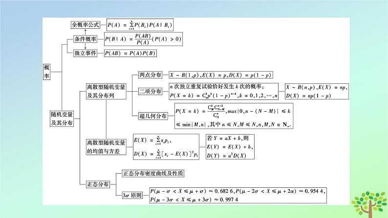 新教材2023年高中数学章末知识梳理6第6章概率课件北师大版选择性必修第一册05