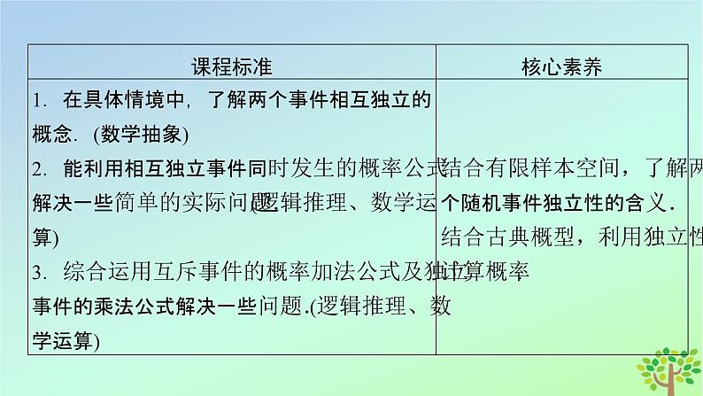新教材2023年高中数学第6章概率1随机事件的条件概率1.2乘法公式与事件的独立性课件北师大版选择性必修第一册03