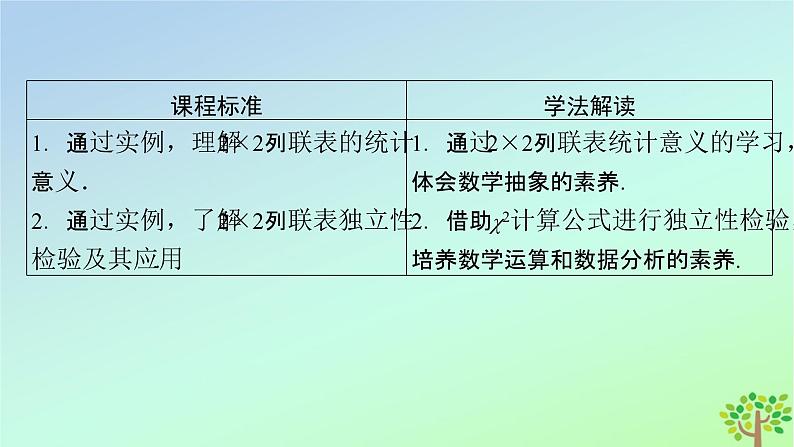 新教材2023年高中数学第7章统计案例3独立性检验课件北师大版选择性必修第一册03