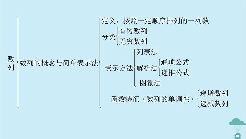 新教材2023年高中数学第四章数列章末整合提升课件新人教A版选择性必修第二册05