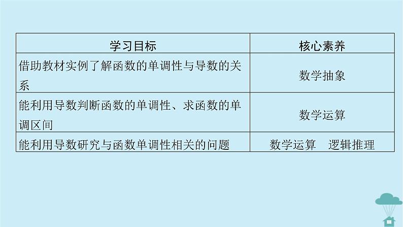新教材2023年高中数学第五章一元函数的导数及其应用5.3导数在研究函数中的应用5.3.1函数的单调性课件新人教A版选择性必修第二册05