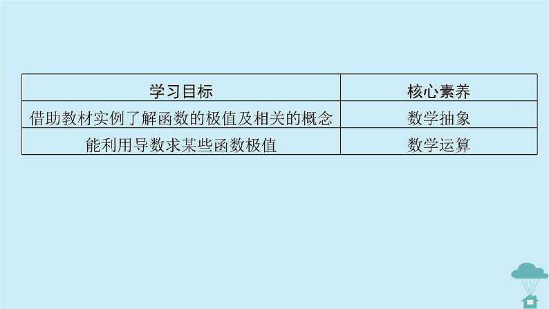 新教材2023年高中数学第五章一元函数的导数及其应用5.3导数在研究函数中的应用5.3.2函数的极值与最大小值第1课时函数的极值课件新人教A版选择性必修第二册第5页