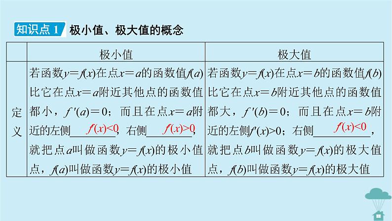 新教材2023年高中数学第五章一元函数的导数及其应用5.3导数在研究函数中的应用5.3.2函数的极值与最大小值第1课时函数的极值课件新人教A版选择性必修第二册第7页