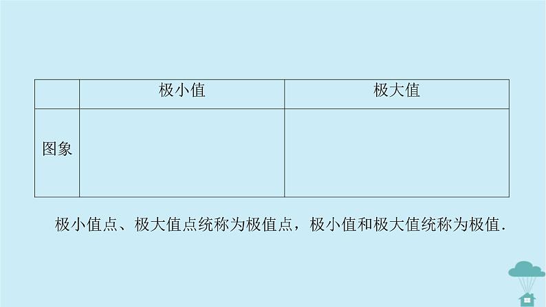 新教材2023年高中数学第五章一元函数的导数及其应用5.3导数在研究函数中的应用5.3.2函数的极值与最大小值第1课时函数的极值课件新人教A版选择性必修第二册第8页