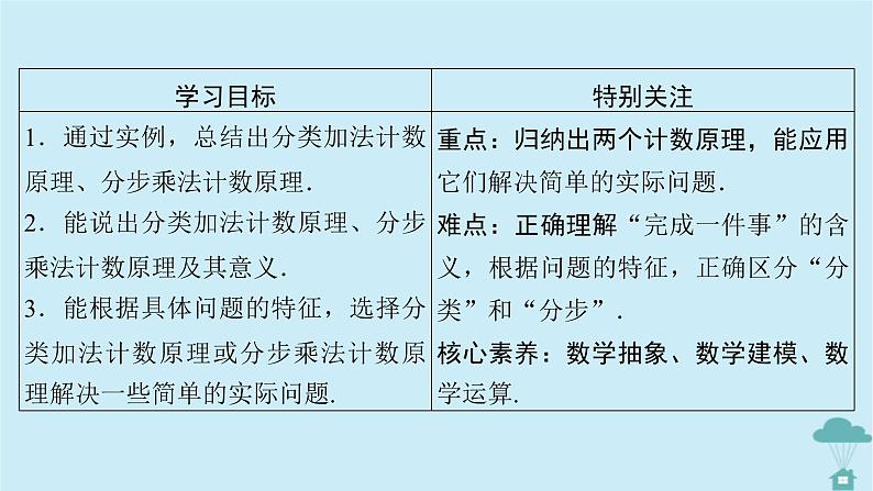 新教材2023年高中数学第六章计数原理6.1分类加法计数原理与分步乘法计数原理课件新人教A版选择性必修第三册第6页